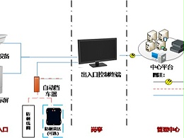 停車管理系統(tǒng)應用