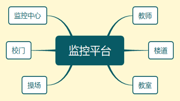 同心智能監(jiān)控平臺(tái)