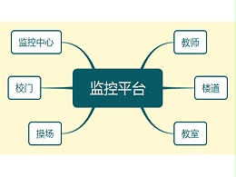 同心智能小課堂——校園監(jiān)控系統(tǒng)的優(yōu)點