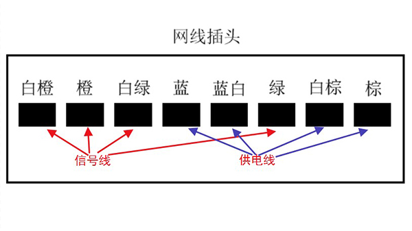 POE供電接線(xiàn)