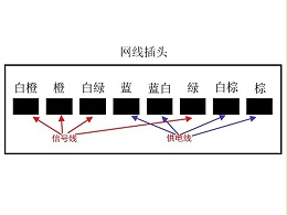 高清監(jiān)控系統(tǒng)中如何理解POE供電