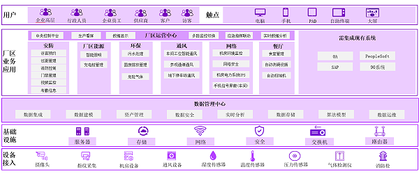 同心5.0智能化工程架構(gòu)圖