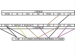 門(mén)禁系統(tǒng)的簡(jiǎn)單接線方式