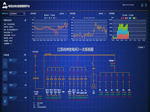 智能化工程節(jié)能平臺