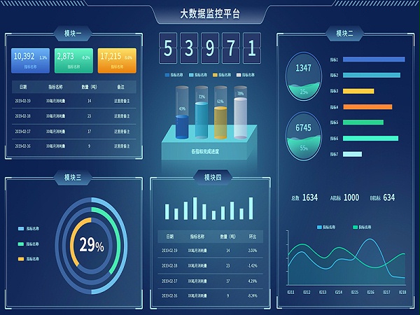 智能化工程監(jiān)控平臺