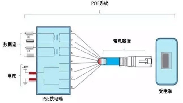 供電方式選擇