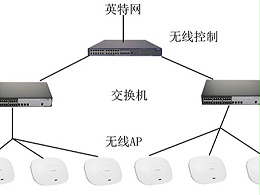 無線覆蓋