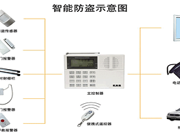 倉庫入侵系統(tǒng)