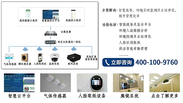 智慧廁所新聞資訊