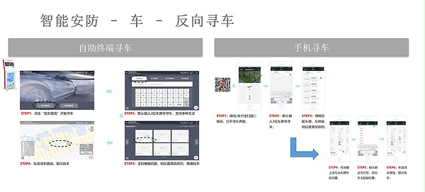 反向?qū)ぼ囅到y(tǒng)