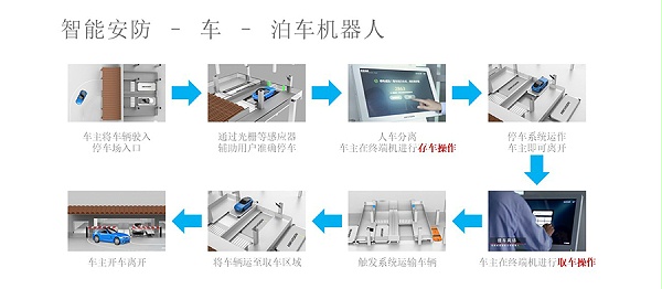 泊車機器人系統(tǒng)