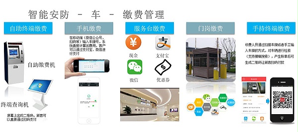 停車(chē)?yán)U費(fèi)管理系統(tǒng)