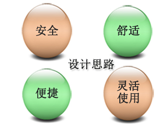 商業(yè)建筑設(shè)計(jì)思路