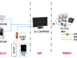 智能化工程停車場子系統(tǒng)