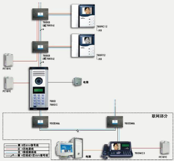 樓宇對講系統(tǒng)如何安裝和調(diào)試1