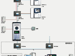 樓宇對講系統(tǒng)如何安裝和調(diào)試