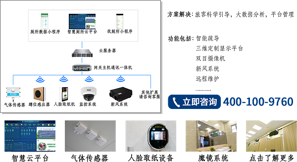 高速服務(wù)區(qū)智慧廁所方案介紹