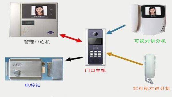 同心智能樓宇對(duì)講系統(tǒng)