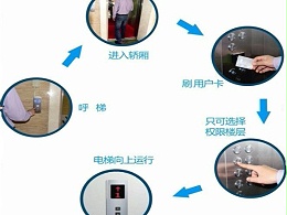 智能安防系統(tǒng)——樓宇梯控的介紹