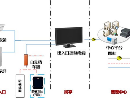 停車管理系統(tǒng)應(yīng)用