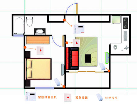 入侵報警系統(tǒng)及功能的介紹