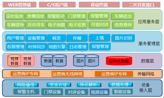 智能小區(qū)綜合管理系統(tǒng)2