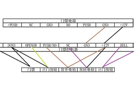 門禁系統(tǒng)的簡單接線方式