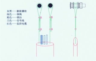 如何固定電梯監(jiān)控線纜