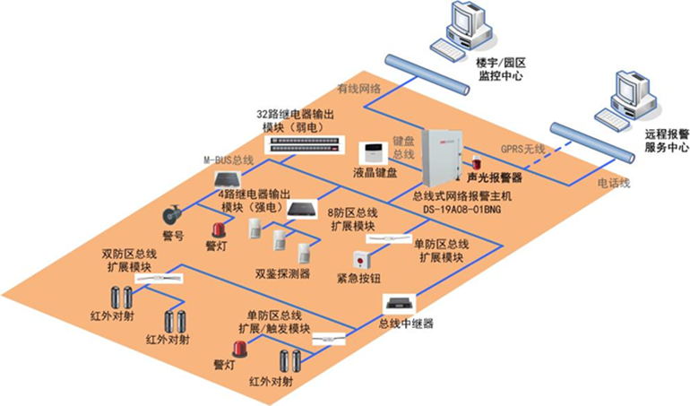 智慧報警子系統(tǒng)