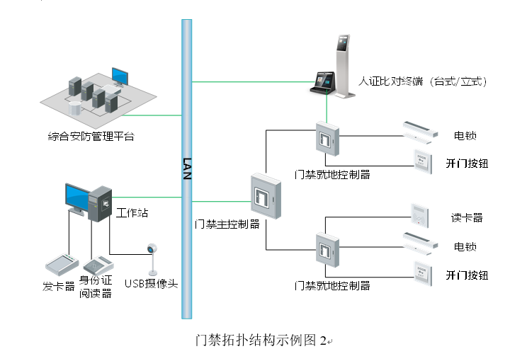 門禁拓撲結構示例圖2