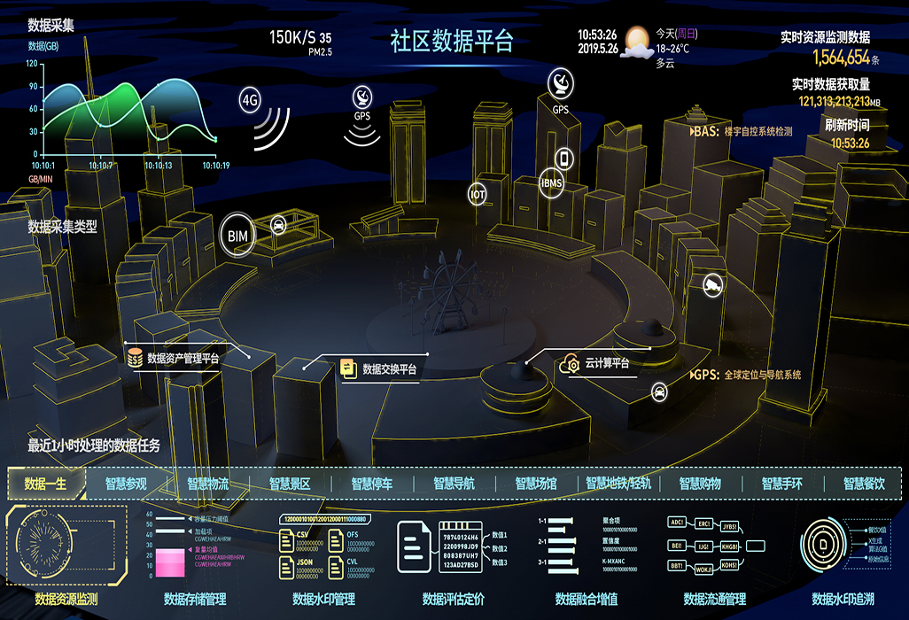 智能化工程監(jiān)測(cè)平臺(tái)