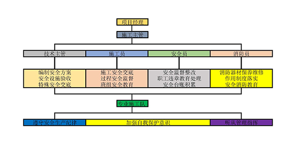 ruodianxitong120180528