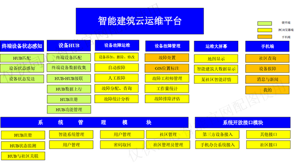 同心智能云平臺（中）