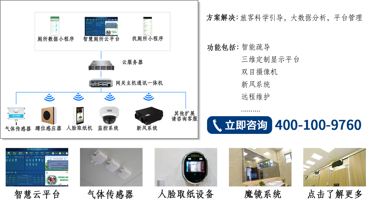 高速服務(wù)區(qū)智慧廁所方案介紹